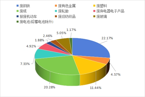 盘锦市2023年度固体废物污染环境防治信息发布公告（废旧有色金属专题）